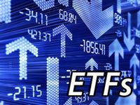 SOXL, DUST: Big ETF Outflows