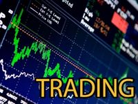 Tuesday 4/23 Insider Buying Report: CTRI, MXF